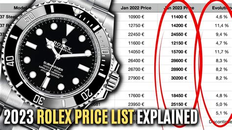 Rolex pricing chart